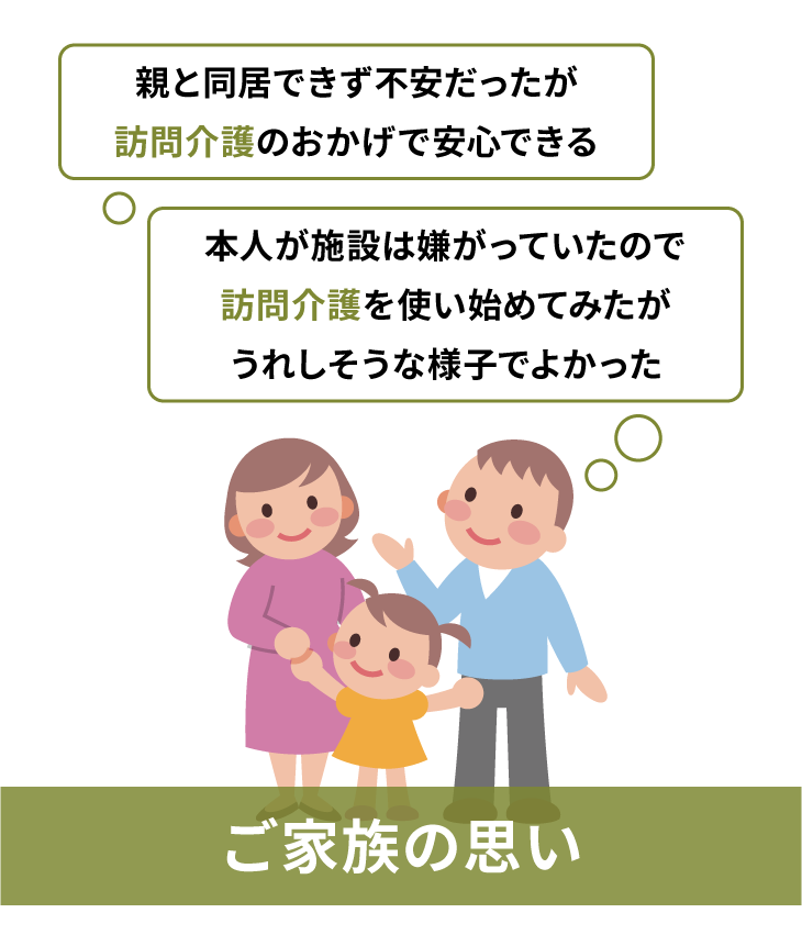 ご家族の思い：親と同居できず不安だったが訪問介護のおかげで安心できる。本人が施設は嫌がっていたので訪問介護を使い始めてみたがうれしそうな様子でよかった。