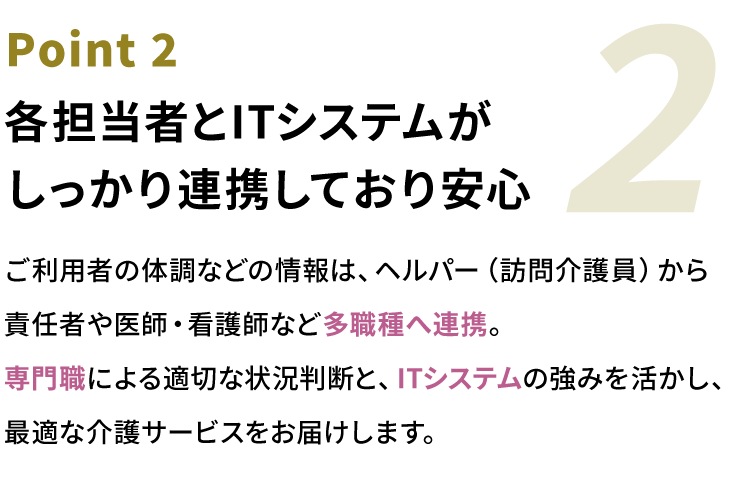 Point2 各担当者とITシステムがしっかり連携しており安心。ご利用者の体調などの情報は、ヘルパー（訪問介護員）から責任者や医師・看護師など多職種へ連携。専門職による適切な状況判断と、ITシステムの強みを活かし、最適な介護サービスをお届けします。